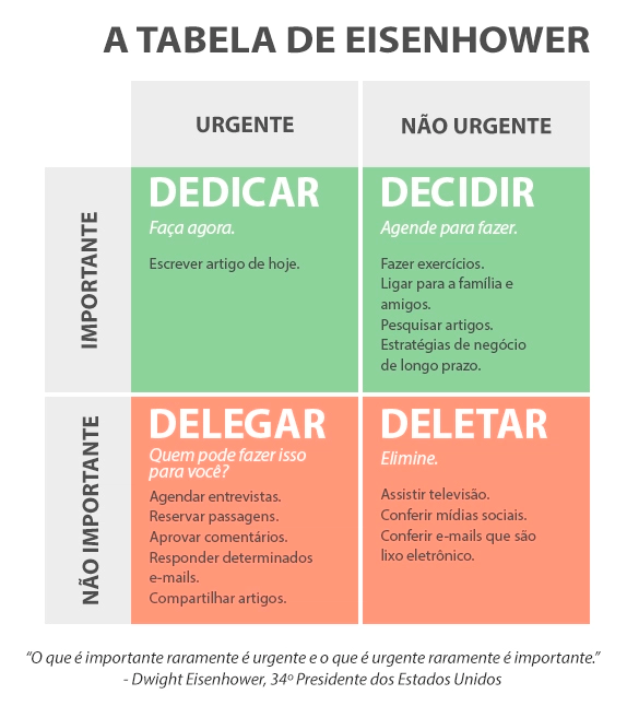 Matriz de Eisenhower